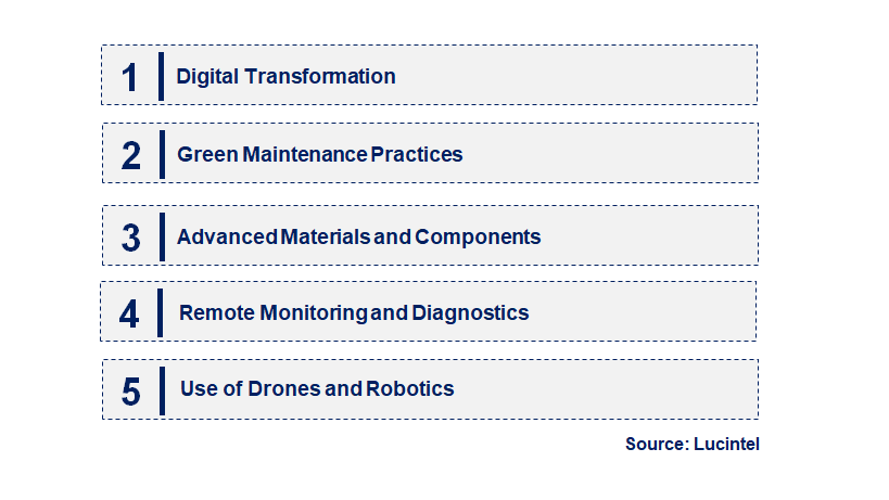 Air Transport MRO by Emerging Trend